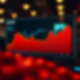 Graph illustrating CLA price trends over time