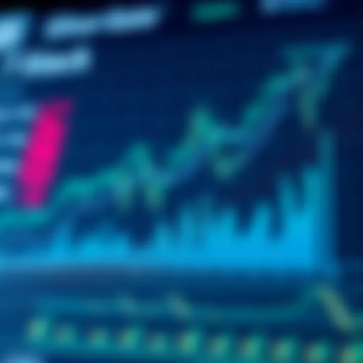 Chart illustrating investment potential and risks of Silver Gate Capital