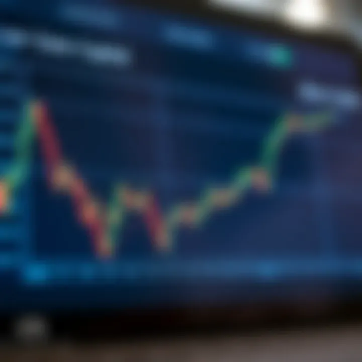 Graph showing Silver Gate Capital stock performance over time
