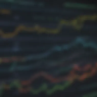 Graph illustrating the benefits of using trailing stop orders.