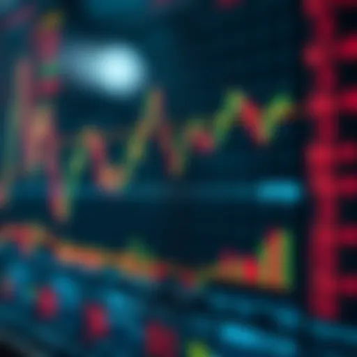 Technical analysis chart showcasing various indicators