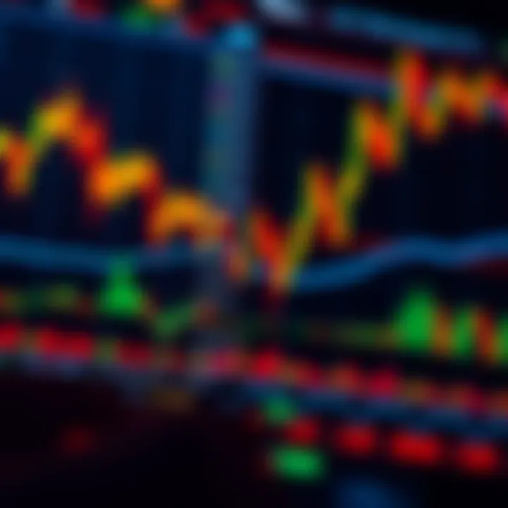 Volatility and momentum indicators visualized in trading scenarios