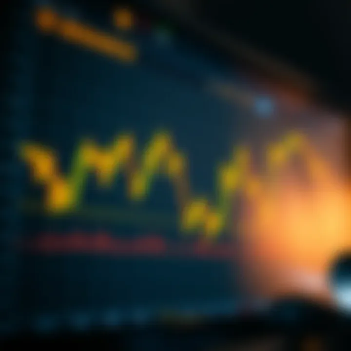 Evaluating Performance in a Simulated Environment Dynamic chart reflecting trading performance