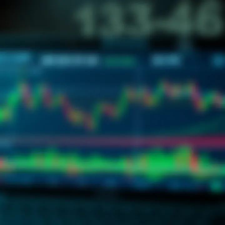 Effective Trading Strategies on Bitstamp Graph depicting trading strategies utilized by successful traders on Bitstamp