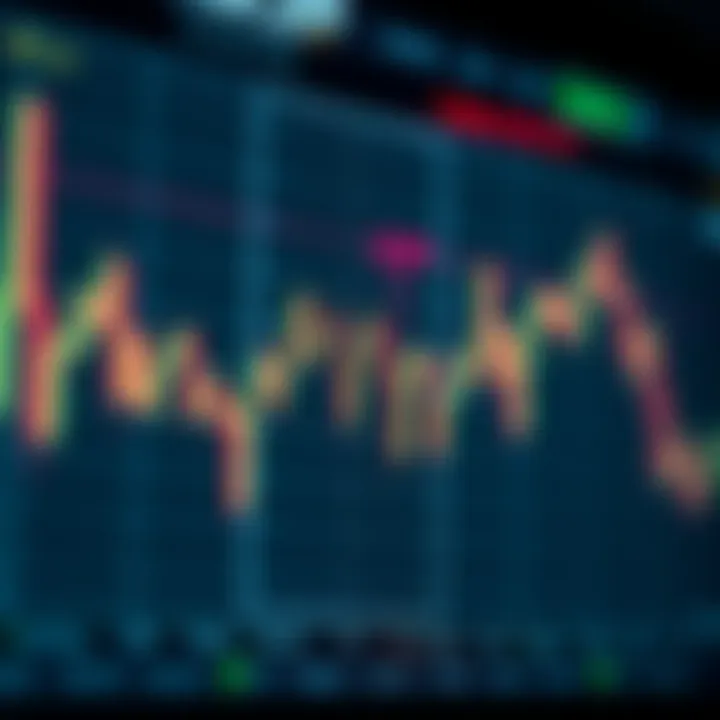The Architecture of Bollinger Bands Explained Detailed chart illustrating the construction of Bollinger Bands with standard deviation.