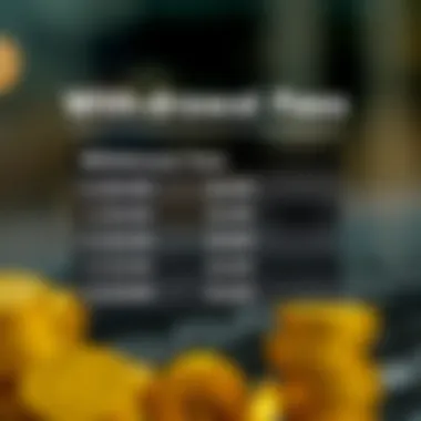 Understanding Withdrawal Fees Graphic showing potential fees associated with withdrawals