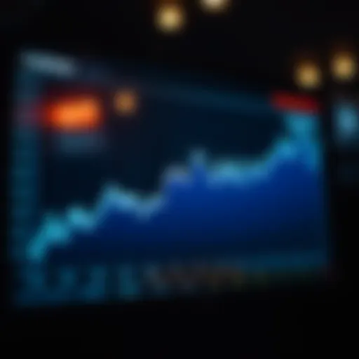 Market Price Trends on Coinbase Graph representing Coinbase market price trends over time