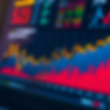 Market Performance Analysis Market performance analysis chart