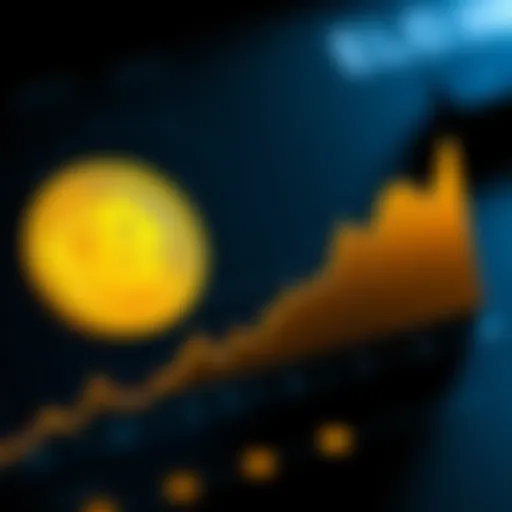 Growth Trajectory of Elon 1 Coin Detailed chart illustrating the growth trajectory of Elon 1 Coin