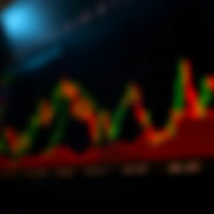 Technical Indicators Guide for Aventus Technical indicators for Aventus investment