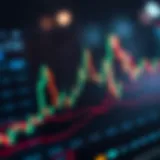 Live candlestick chart showcasing cryptocurrency trends