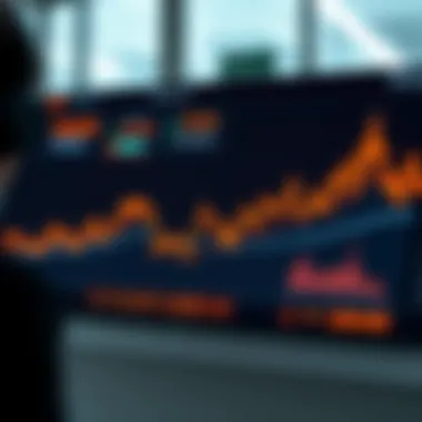 Market Trends Visualization for PLCU Visualization of market trends for PLCU