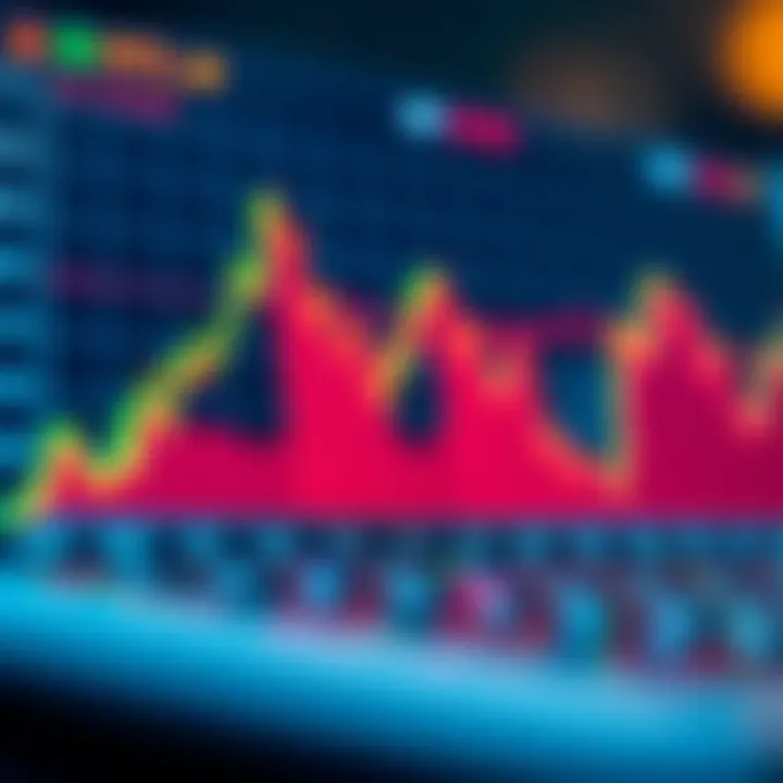 Graph showing MTL cryptocurrency price trends over time