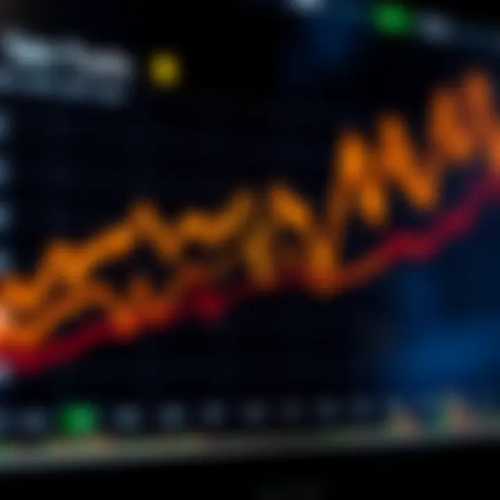 Graph depicting Torum Crypto market trends