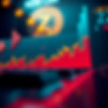 Graphical representation of future price projections