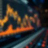 Chart illustrating ILUS stock performance over time