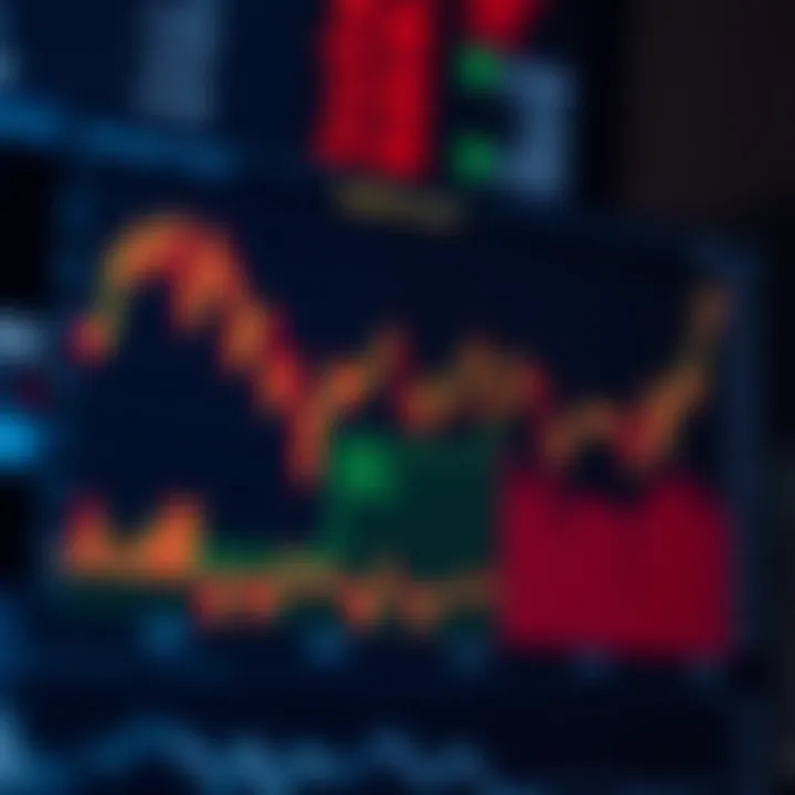 Liquidity's Influence on Trading Dynamics Graph showcasing the impact of liquidity on trade execution and volatility