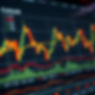 Identifying Patterns in Cryptocurrency Markets Chart displaying various cryptocurrency patterns