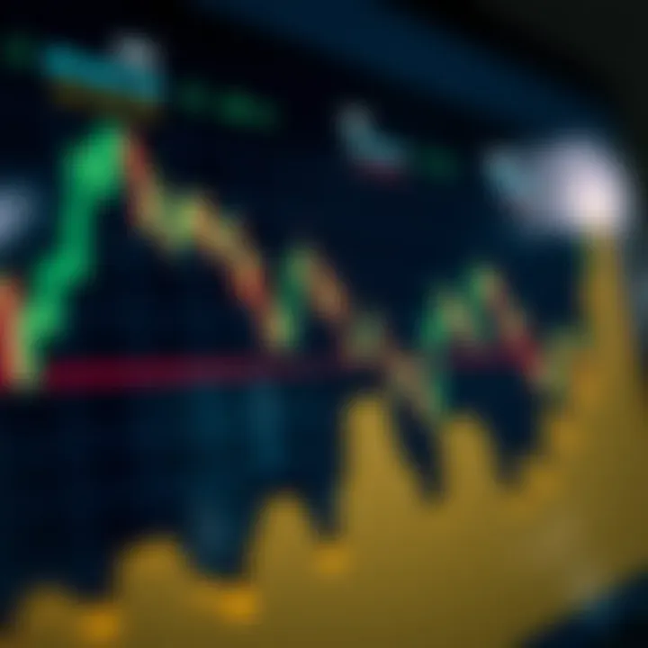 Trading Patterns in IOC Share Price Visual representation of trading patterns for IOC