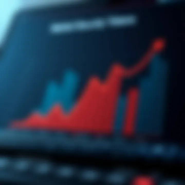 Market Trends in Security Tokens Graph showcasing market trends in security tokens