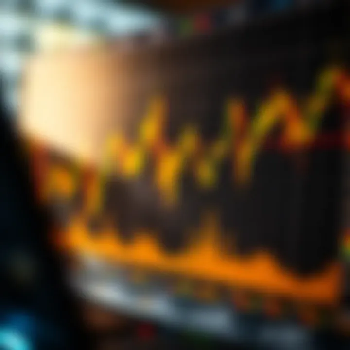 Chart illustrating technical analysis methods used in gold futures trading