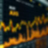 Graph showcasing AXS price trends