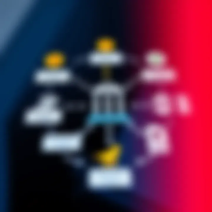 Diagram illustrating bank transfer mechanisms