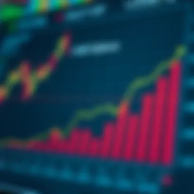 Chart depicting the risks associated with call options on futures