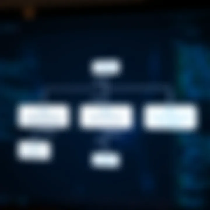 Flowchart showing the implementation of MFA on Coinbase.