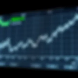 Graph illustrating Gridcoin price fluctuations