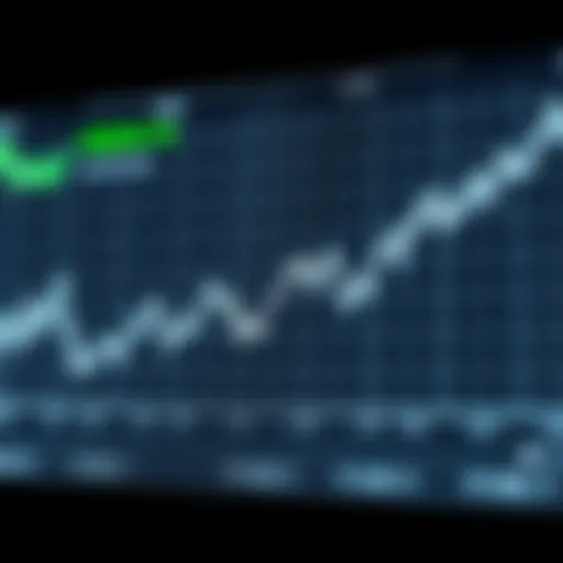 Gridcoin Price Fluctuations Over Time Graph illustrating Gridcoin price fluctuations