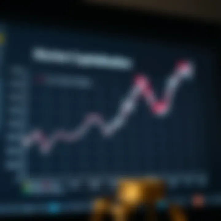 Calculating Market Capitalisation Methods Graph illustrating different methods of calculating market cap