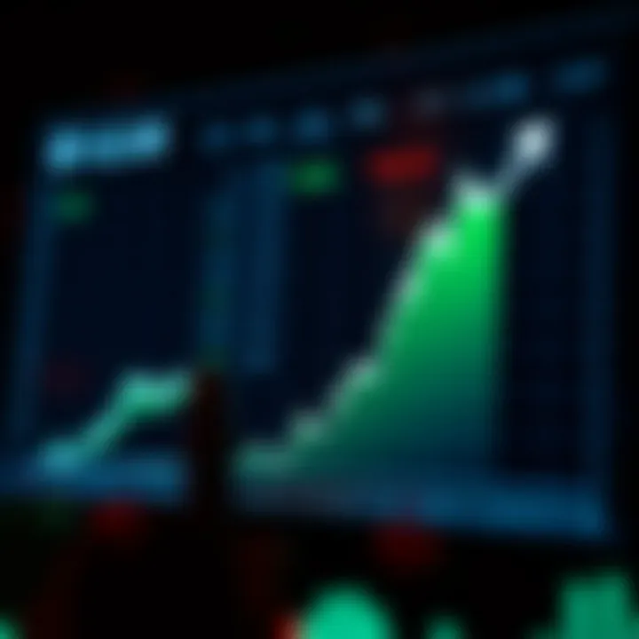 Market Impact of Purchase Bots Graph showcasing market impact of purchase bots