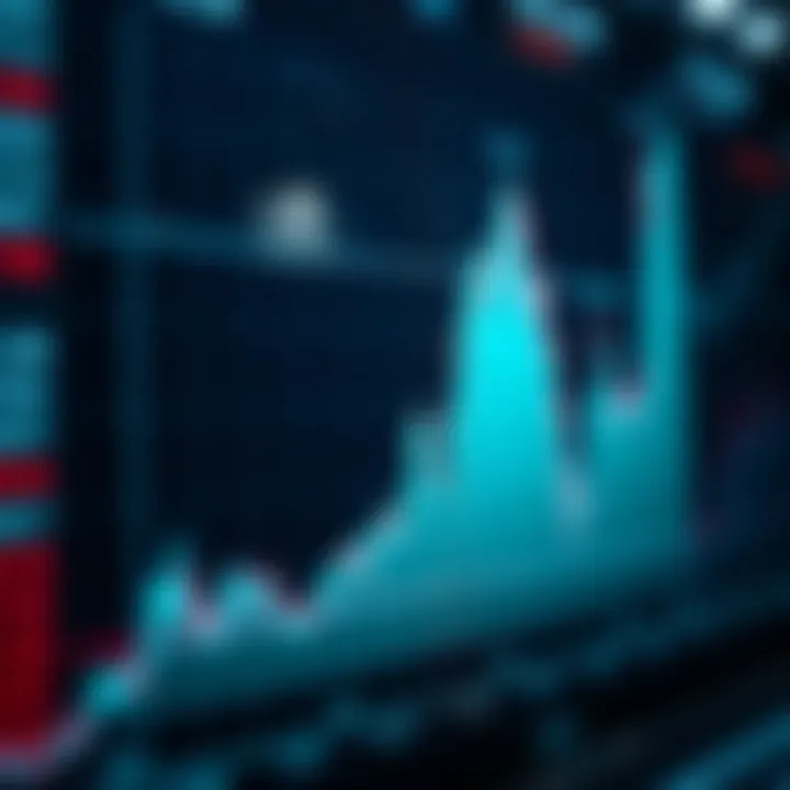 Chart depicting the correlation between price and volume in MFI analysis