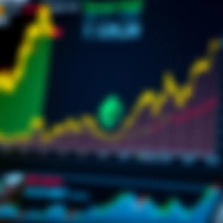 Ethereum Market Trends Graph illustrating Ethereum's market performance over time